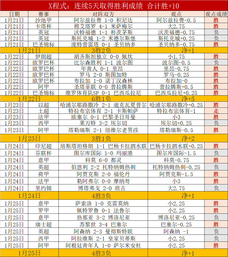 塔图姆三双,引领凯尔特,人连赢,9You,九游,九游体育入口,九游官网,九游体育APP下载