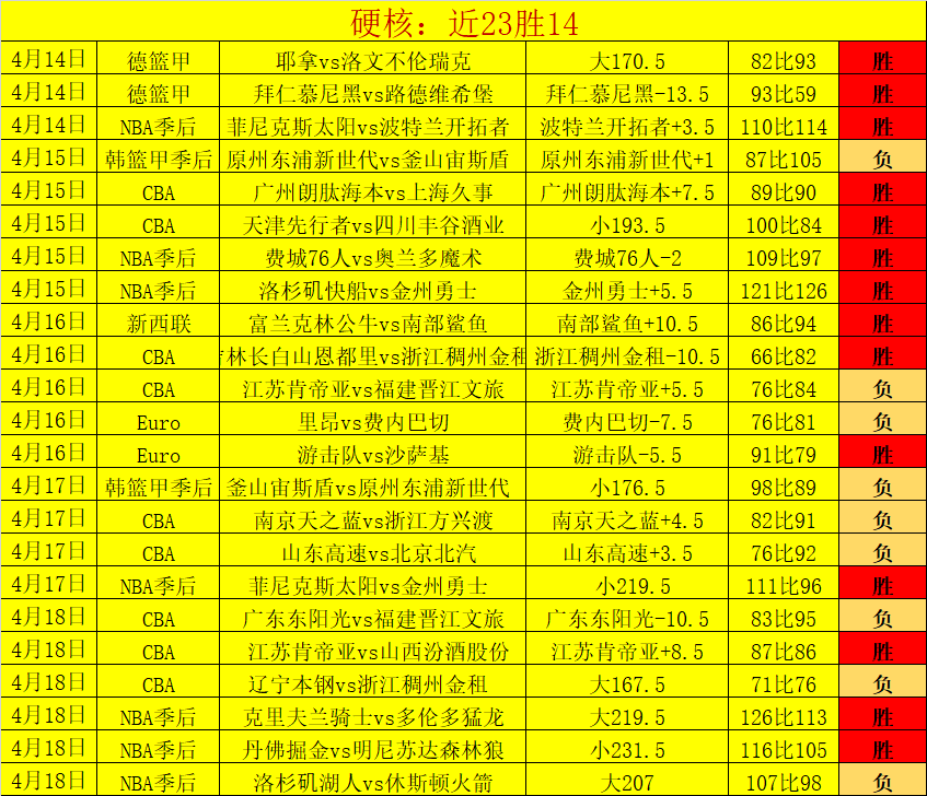 广东足球豪,夺三连胜,晋级八强,9You,九游,九游体育入口,九游官网,九游体育APP下载