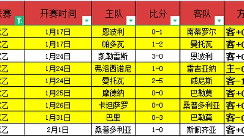特里：阿斯皮利奎塔世俱杯荣誉独享，我自愧不如