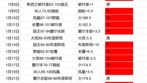 乔科维奇对决阿尔卡拉斯，阿丽娜追逐澳网三冠荣耀