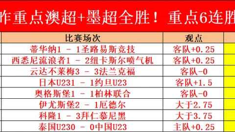 【实战高光】揭秘皇家贝蒂斯在欧罗巴的惊艳表现！